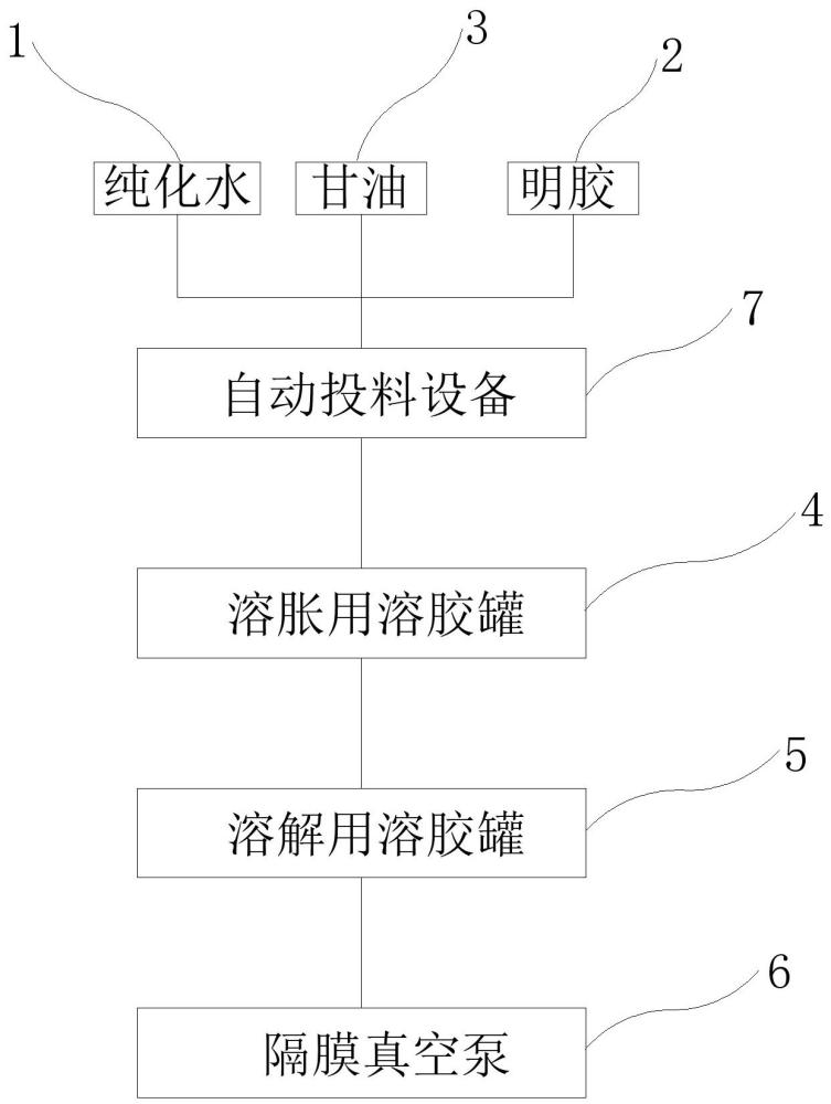 一种连续流溶胶工艺的制作方法