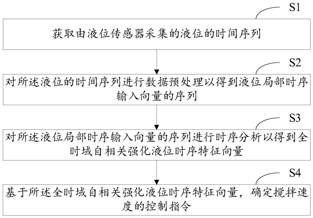 微泡浮选机的运行参数优化方法及系统与流程