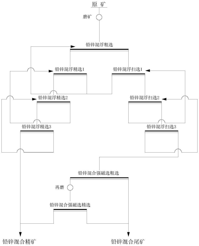 一种含次生铜的铅锌矿的浮选方法