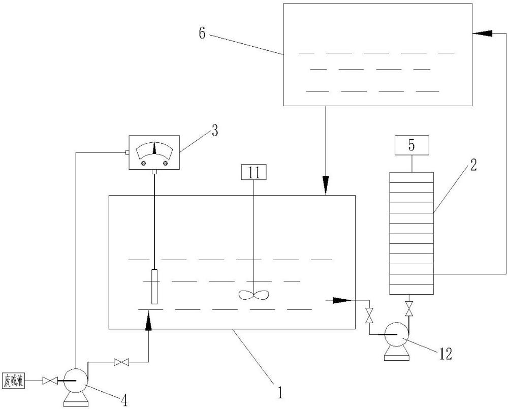 一种甲烷氯化物换热器冲洗水处理系统的制作方法