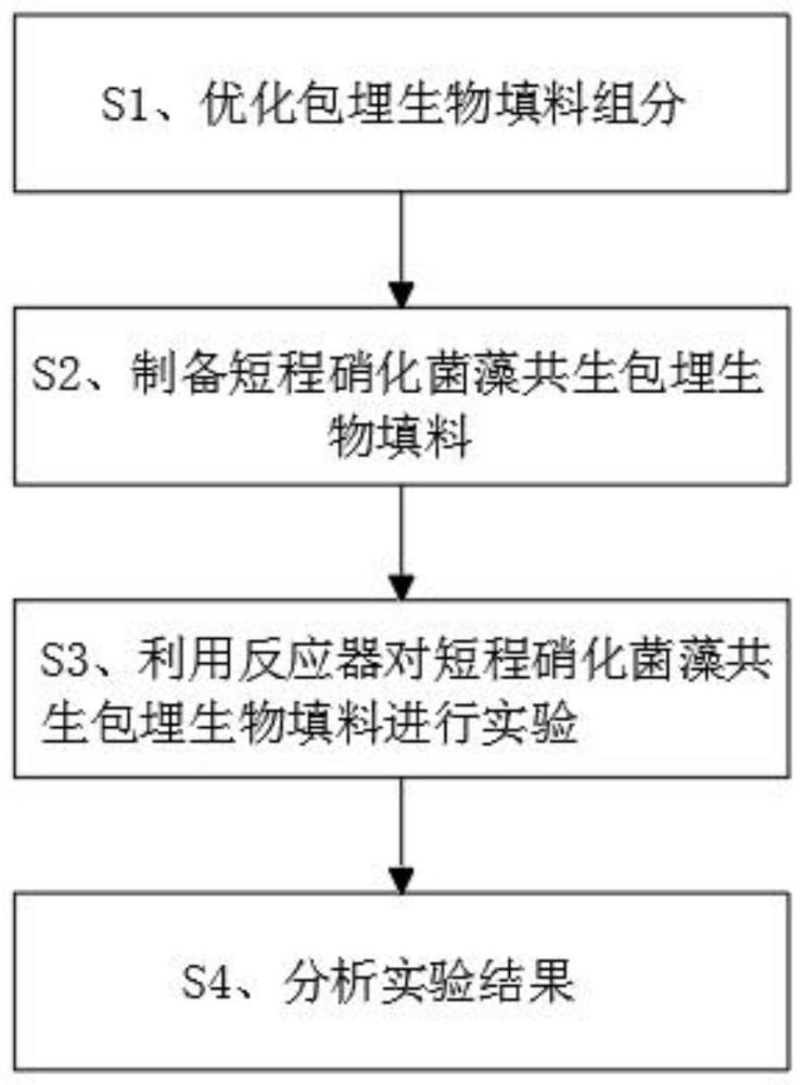 基于包埋的菌藻共生载体短程硝化工艺及其试验设备