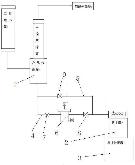 一种用于延长氢氯化系统运行周期的系统的制作方法