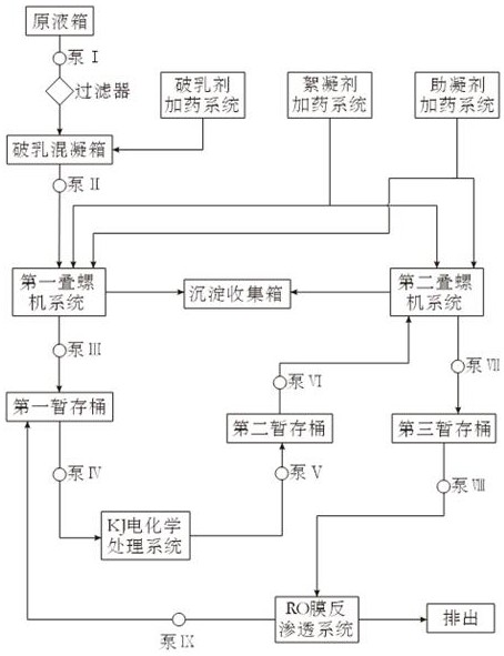 一种切屑液自动处理系统的制作方法