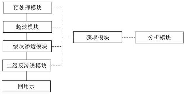 一种中水回用处理再循环利用系统的制作方法