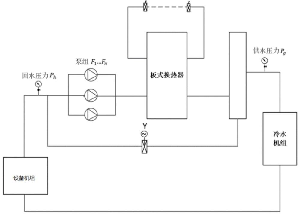 一种用于卷烟厂冷水机组供水的压差控制系统及方法与流程