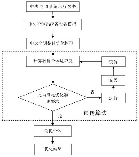 一种水冷中央空调的节能优化控制方法、系统和网络侧服务端与流程