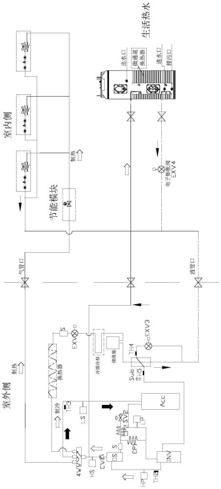 一种天氟热水的热泵空调节能及制冷剂储存的控制方法与流程