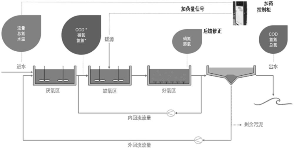 一种碳源加药设备的制作方法