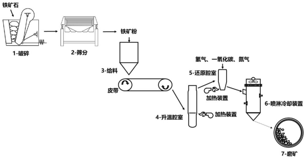 一种强化矿物单体解离的预处理产品冷却装置及其应用