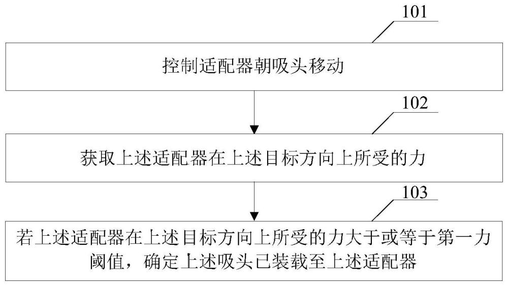 移液吸头的装载方法、移液方法及相关产品与流程