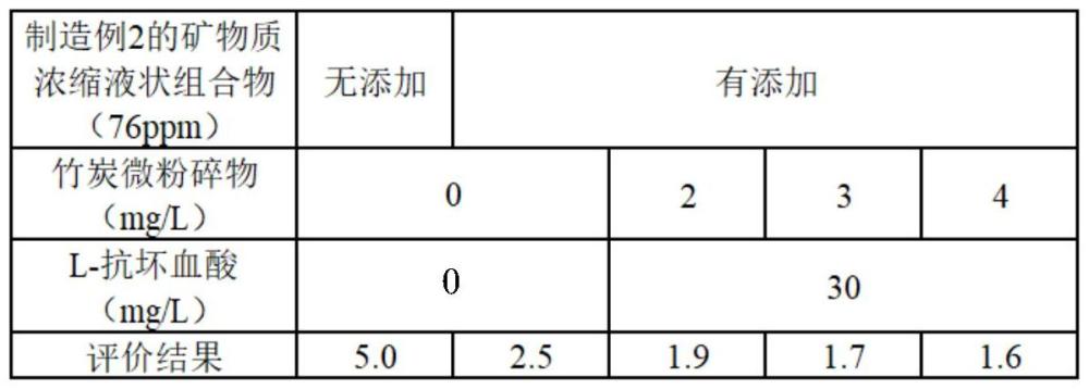 含有矿物质的饮用水的提供系统的制作方法