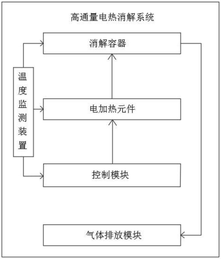 一种可均匀加热的电热系统的制作方法