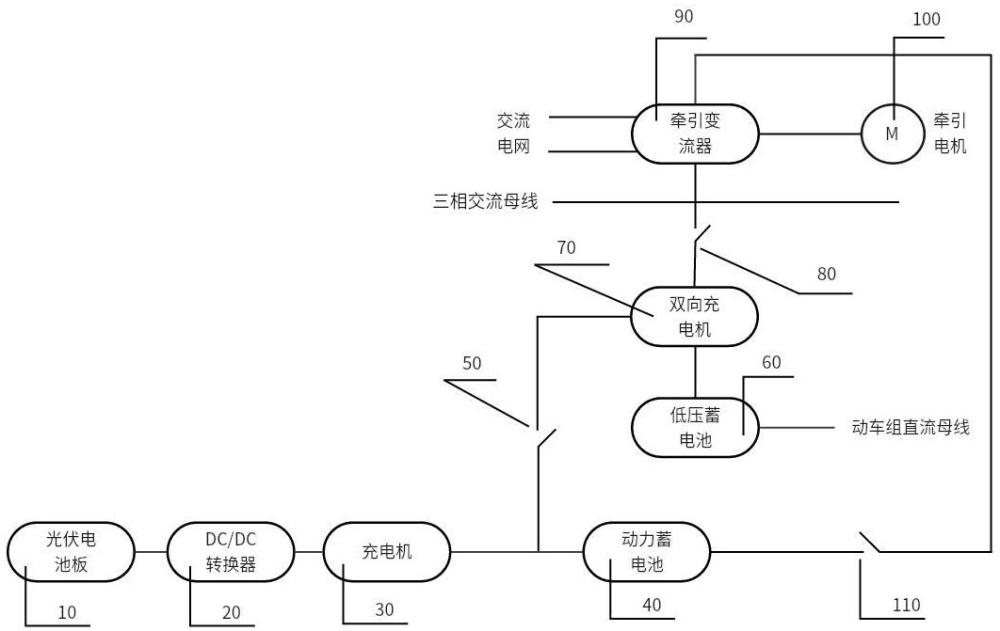 一种基于光伏发电和电网的双供电动车组的辅助供电系统