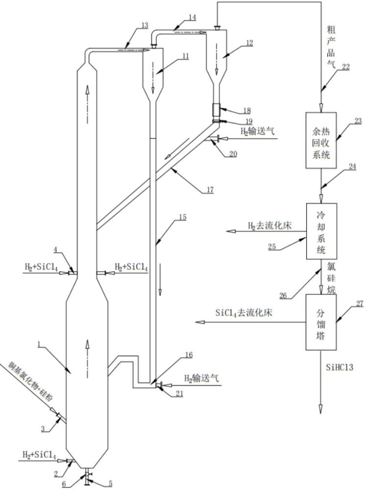 一种用于四氯化硅氢化还原制备三氯氢硅的装置及其方法