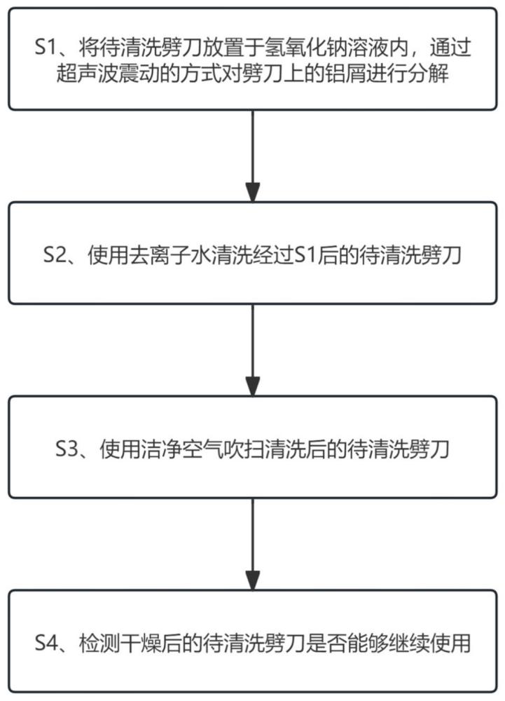 一种劈刀清洗及检测方法与流程