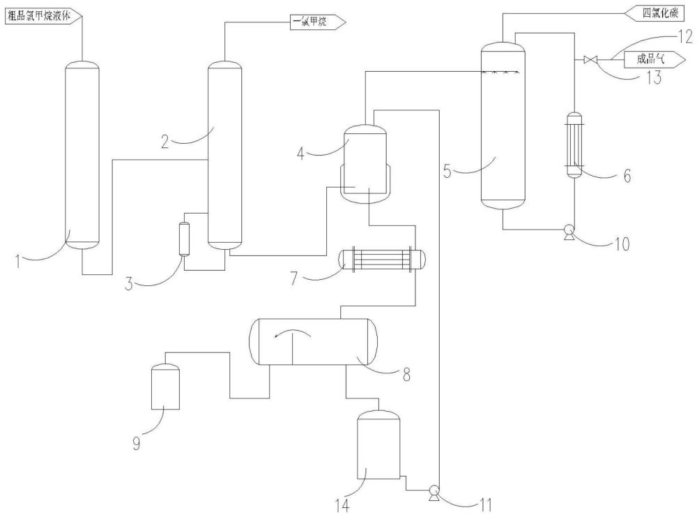 一种氯甲烷液体重组分再利用系统的制作方法