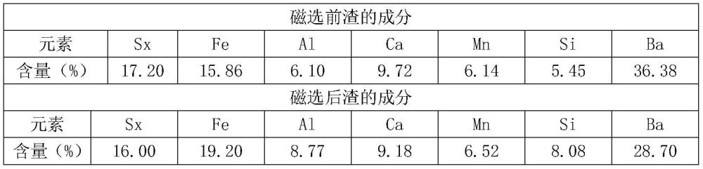 一种回收硫酸锰渣中磁性物质的方法