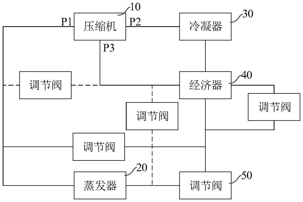 一种制冷系统和环境试验箱的制作方法