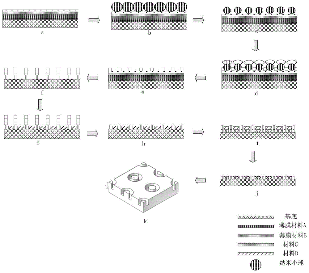 一种柱状同轴圆环纳米结构的制作方法与流程