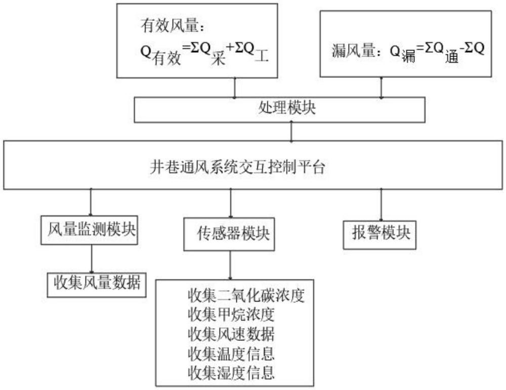 一种井巷通风系统和通风方法与流程