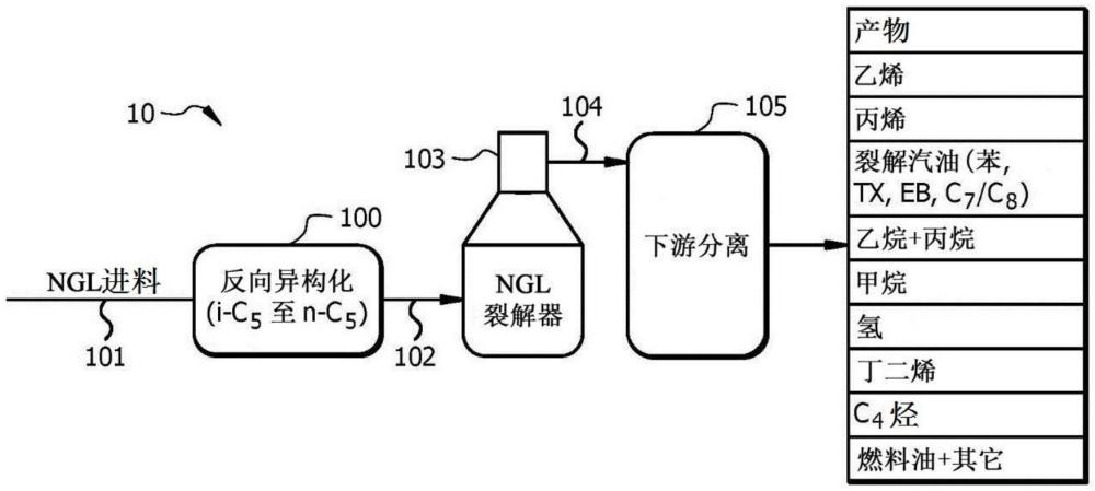 将异烷烃反向异构化为正烷烃以提高烯烃产率的集成液体裂解方法与流程