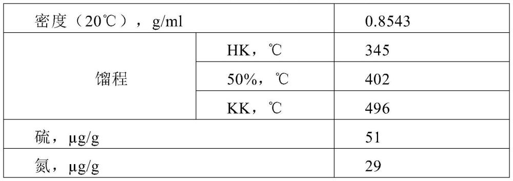 一种利用废塑料生产基础油的方法与流程