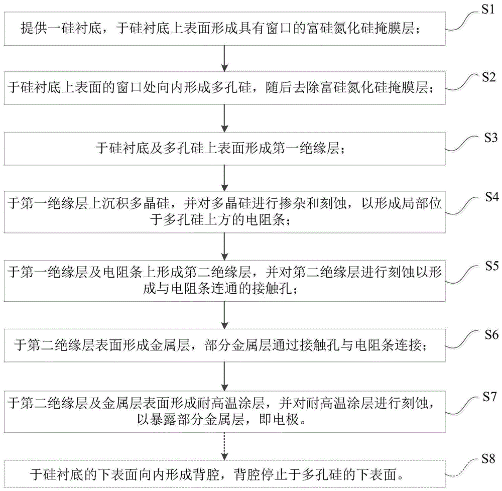 一种多孔硅绝热支撑的高温热流传感器及其制备方法与流程