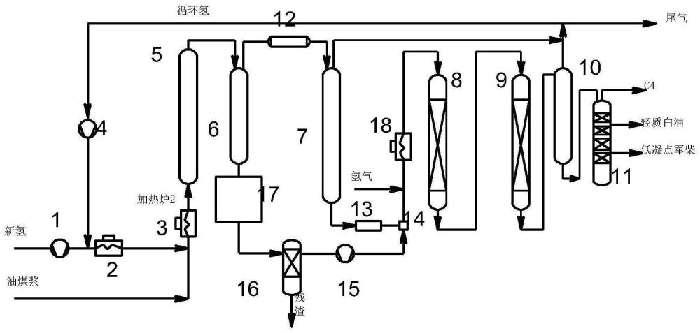 一种煤与富芳重油加氢制取轻质白油和低凝点军柴的方法与流程