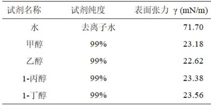 纳米悬臂梁及其制备工艺