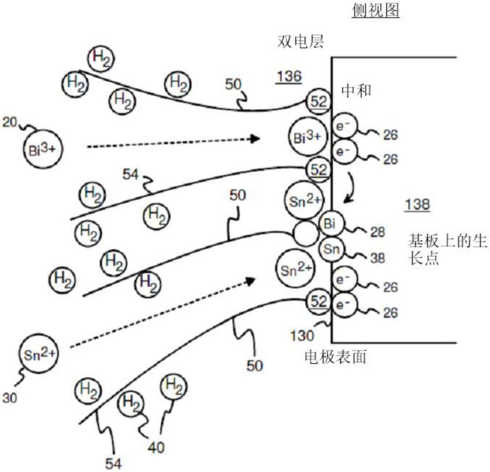 用于3D-IC低温键合的共电镀Sn-Bi合金焊料的制作方法