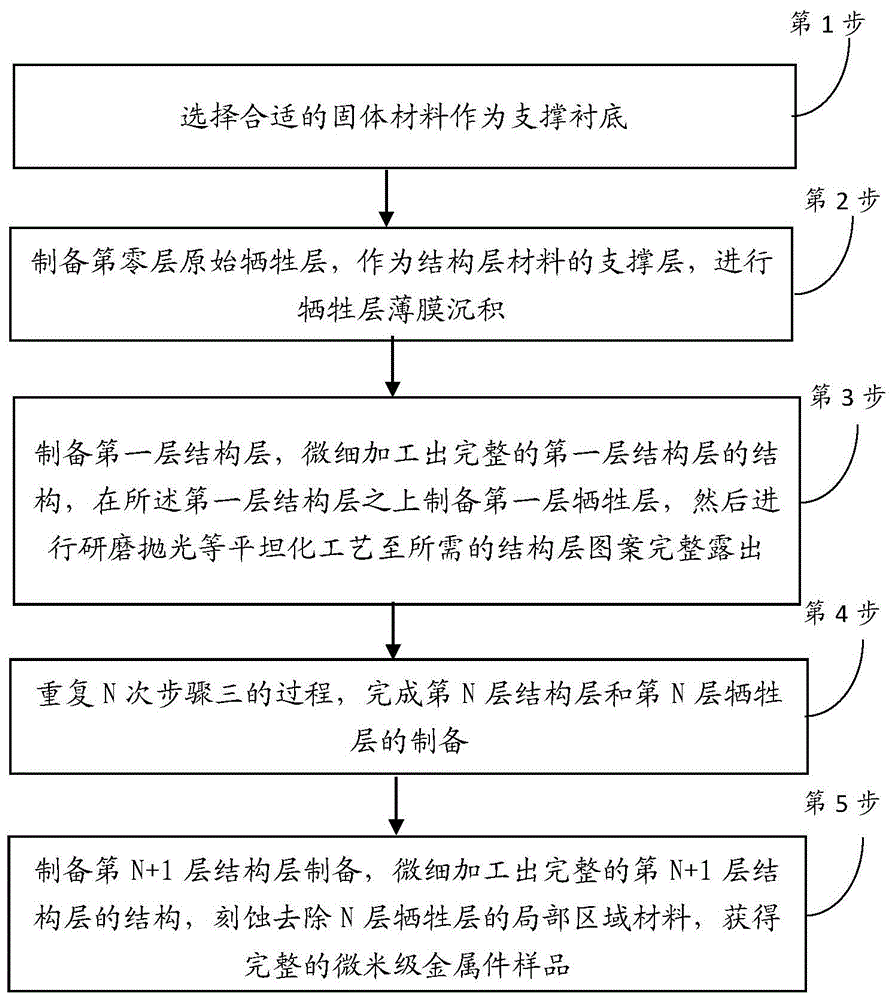 一种微米级金属件三维成型方法与流程