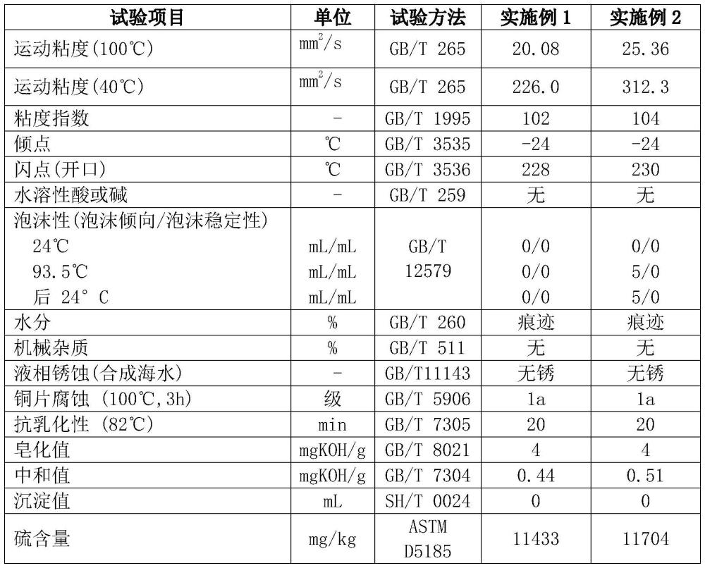 一种减排低碳蜗轮蜗杆油组合物的制作方法