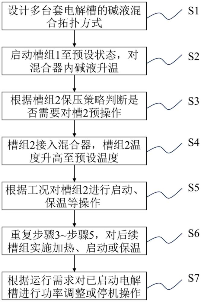 一种启动碱性电解槽机组的拓扑设计和控制方法与流程