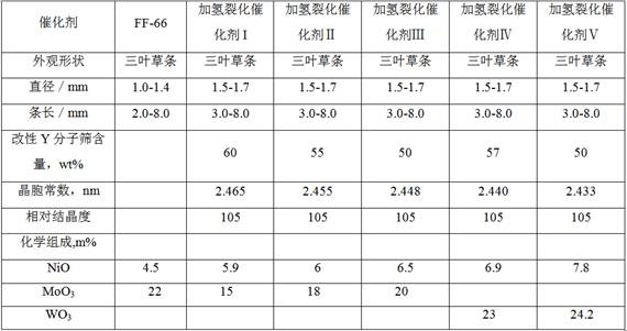 一种提高重石脑油收率的加氢裂化方法与流程