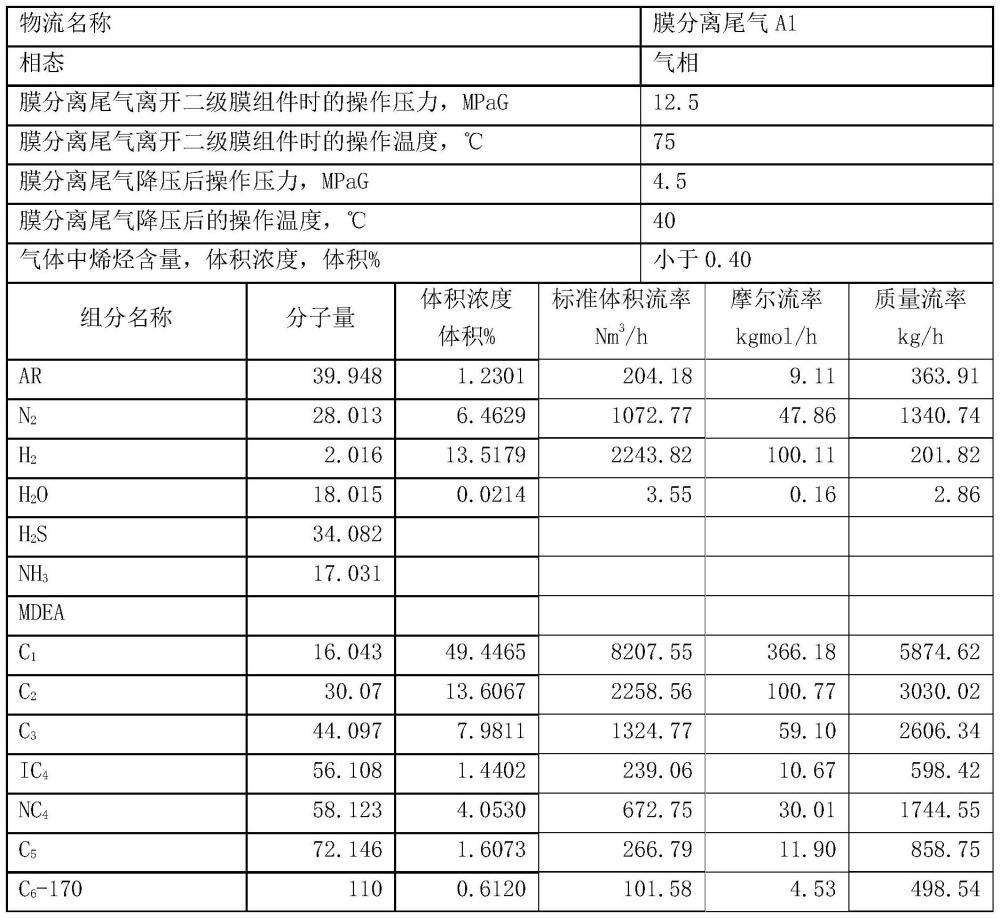 一种使用兼用吸收油中压吸收回收富气中碳3烃的方法与流程