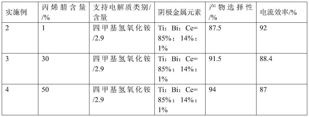 1,3,6-己烷三腈的电化学合成方法与流程