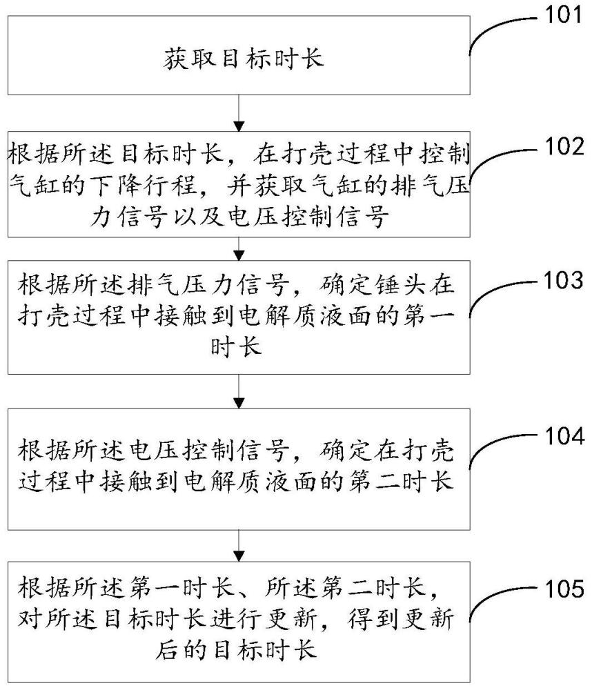 一种铝电解打壳控制方法、装置及铝电解槽与流程