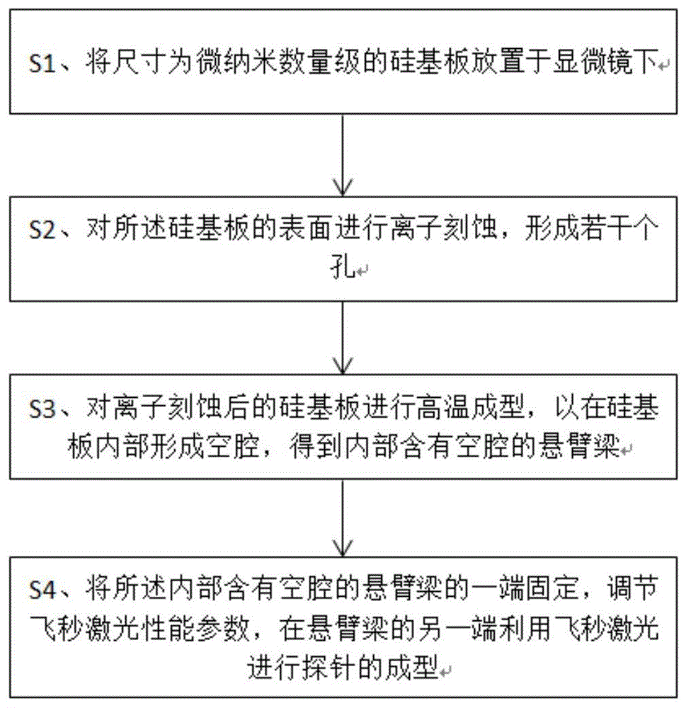 基于飞秒激光与高温成型悬臂梁探针的方法及悬臂梁探针与流程