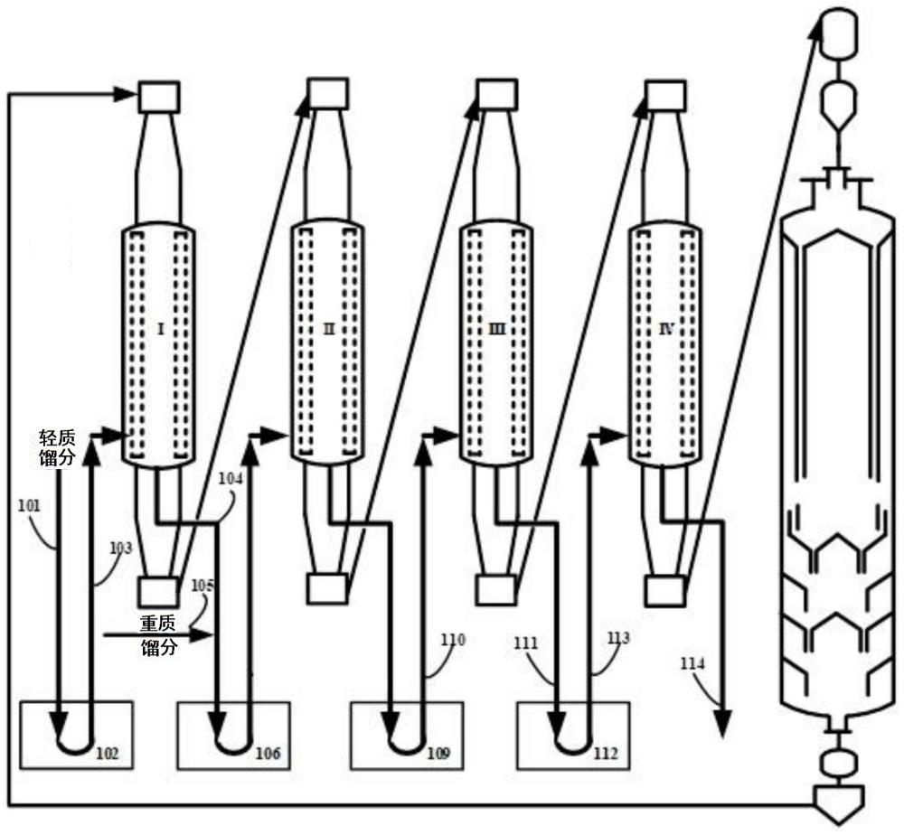 一种石脑油连续重整的方法与流程