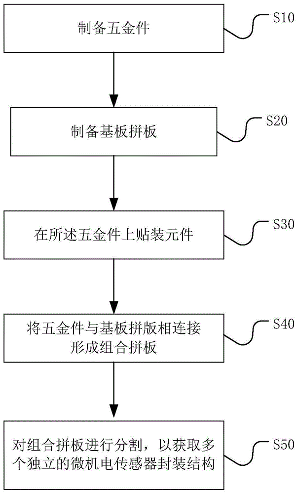 五金件、微机电传感器封装结构及制造方法与流程