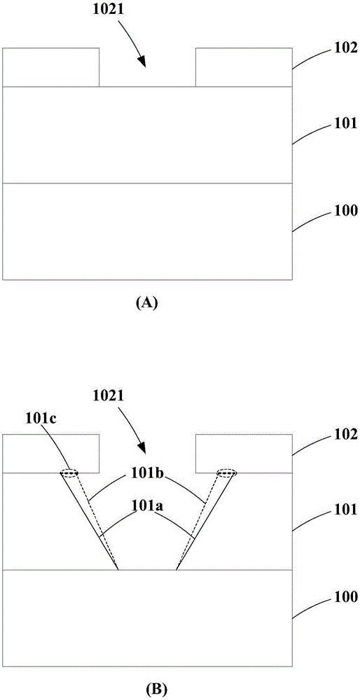 一种在薄膜中形成斜面的方法与流程