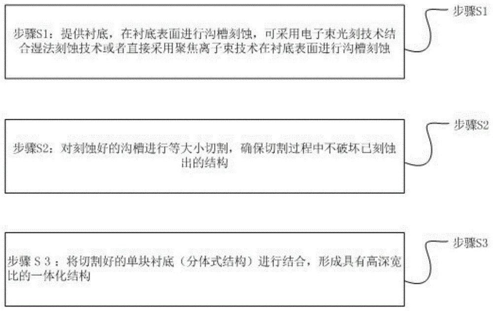 一种高深宽比微纳结构及其制作方法与流程