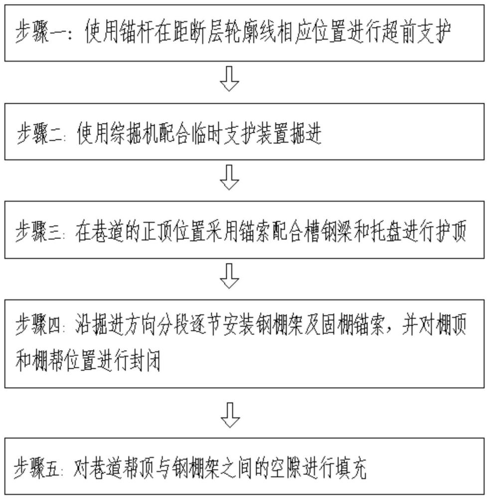 一种暗斜井过断层的施工方法与流程