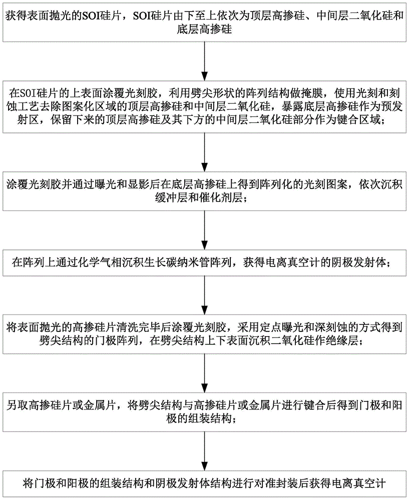 一种基于MEMS的电离真空计及其制备方法与流程