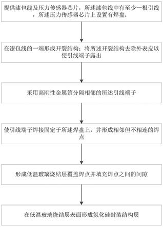 具有微细多引线的压力传感器的封装方法与流程