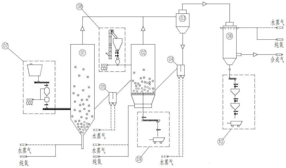 一种生物质异态双流化增压气化系统及方法与流程