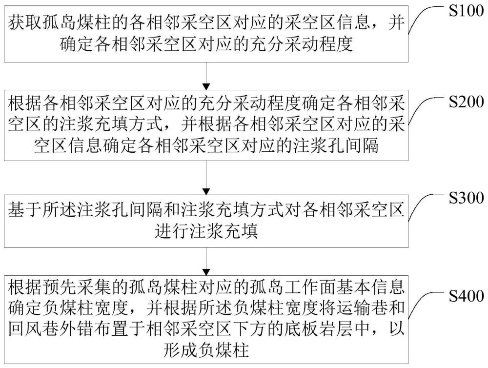 一种孤岛工作面嗣后空间注浆充填防冲方法与流程