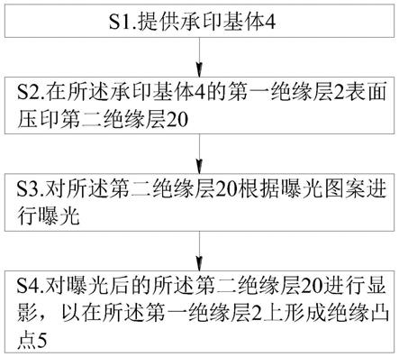 一种定向发声屏绝缘凸点压印制作方法与流程