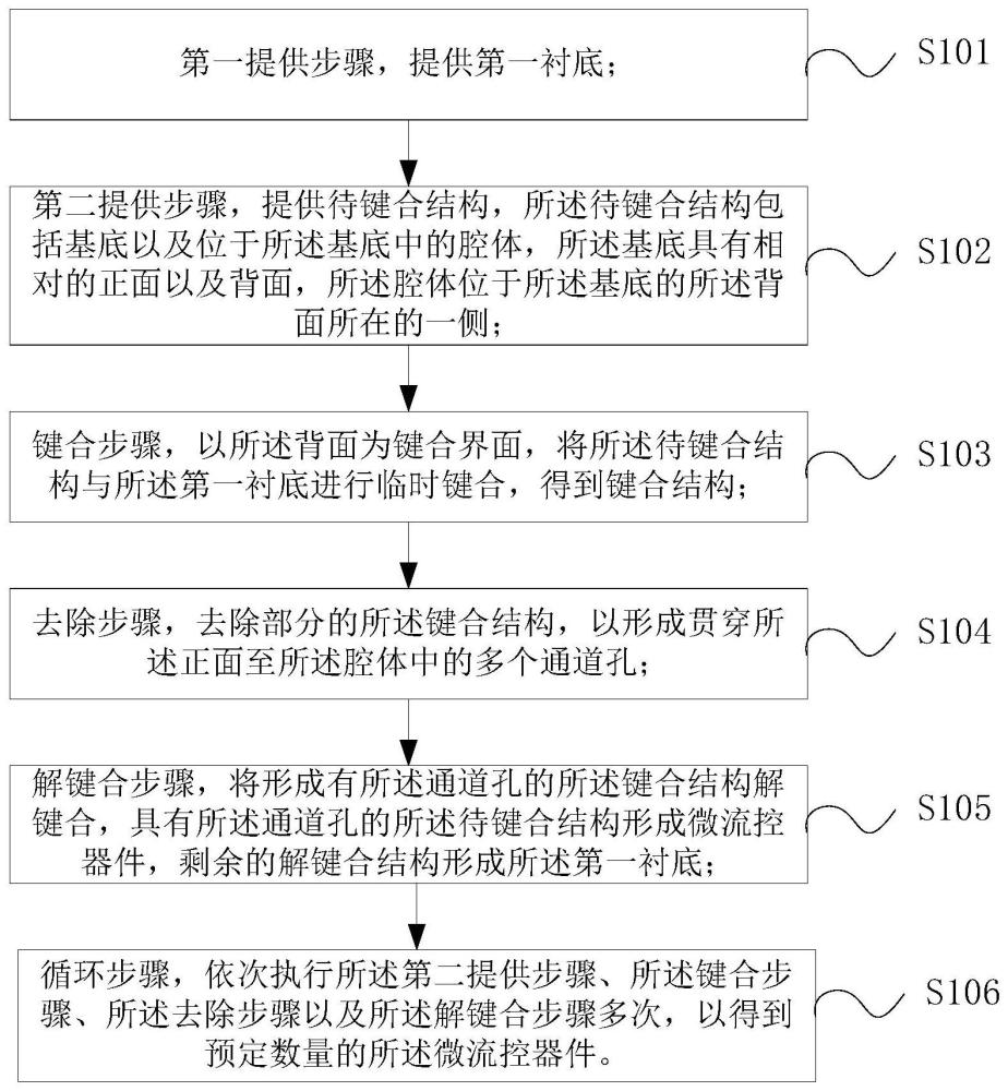 微流控器件的制作方法以及微机电系统与流程