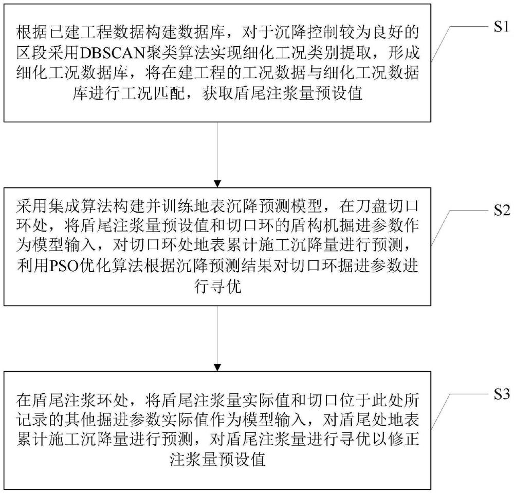 考虑注浆滞后泥水平衡盾构掘进参数分步优化方法与流程